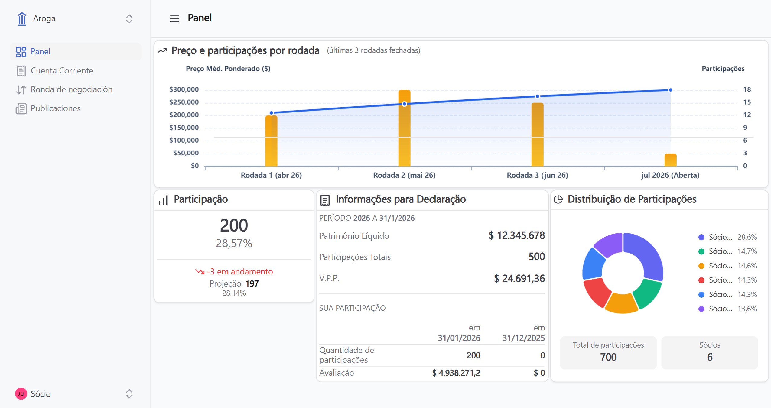 Plataforma de Negociación